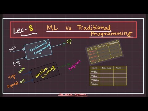 L-8: ML vs Traditional Programming | Adversarial Machine Learning