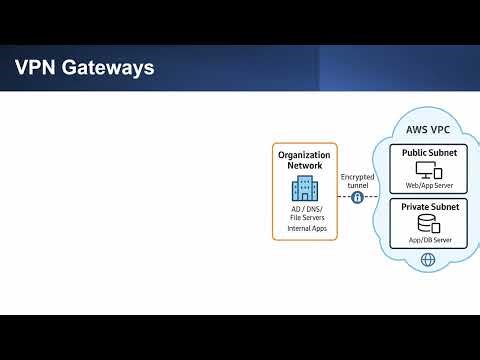CompTIA Network+ 08-05 Advanced Networking Concepts Part 5 - Cloud Connectivity