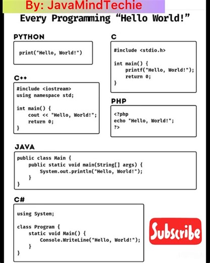@java_mindtechie on Instagram: "How to write first Programe in different Languages |#coding…."