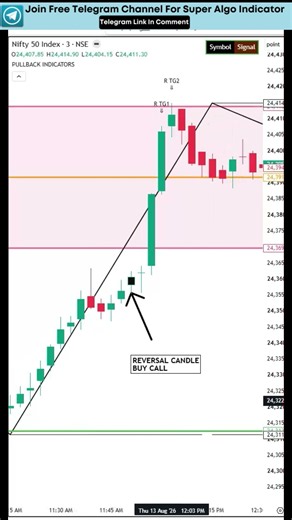 The ONLY Indicator You Need for Intraday Trading