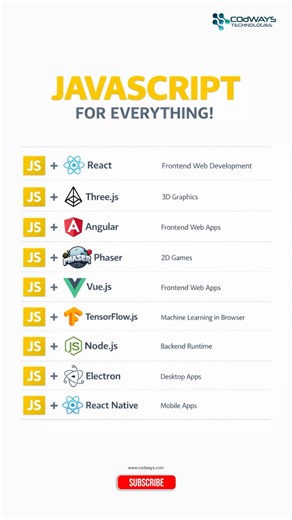JavaScript Can Build EVERYTHING 🤯 | React, Node, Apps, Games & AI