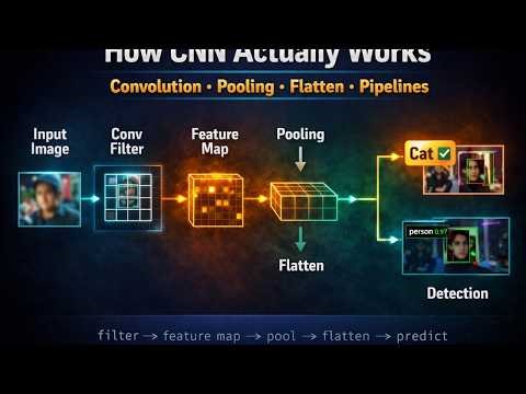 P2.3.7.1 How CNN Actually Works — Convolution, Pooling, Flatten & Two Pipelines Explained