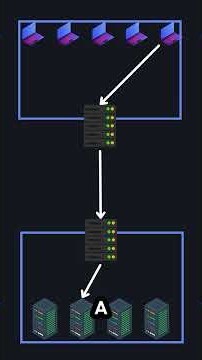 Proxy vs Reverse Proxy Explained in 60 Seconds! #systemdesign #nginx #networking