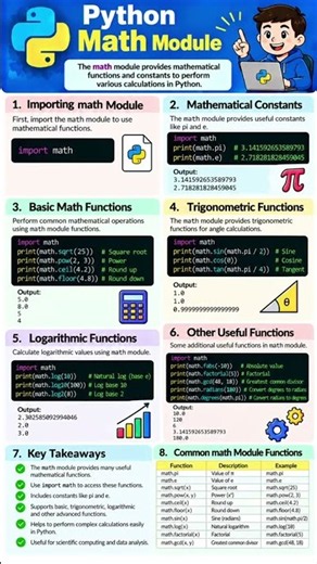 Python Math Module Explained in 60 Seconds 🐍🔢 Python Shorts #Shorts