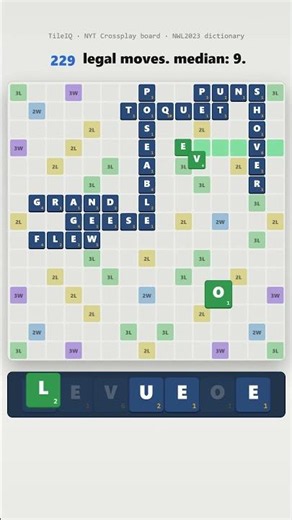Five vowels, three of them E. 229 legal moves. One word turns the soup into 54.