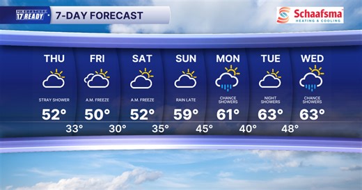 Tonight's Forecast: Frosty nights ahead