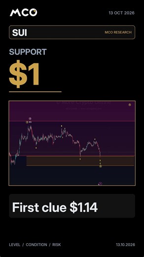 Holding $1 matters for SUI right now
