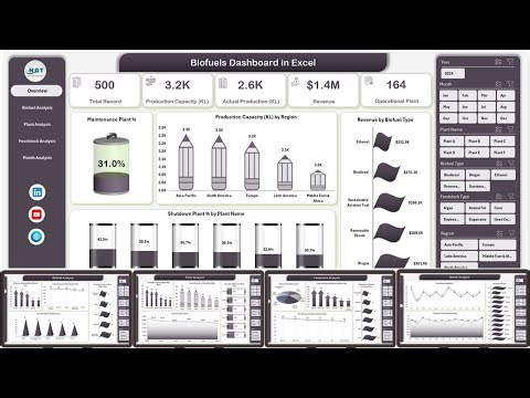 Biofuels Dashboard in Excel
