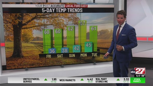 Fall foliage update, frosty mornings this weekend. Forecast update with meteorologist Eric Finkenbinder
