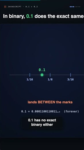 Why 0.1 + 0.2 Is Not 0.3 in JavaScript (Floating Point)