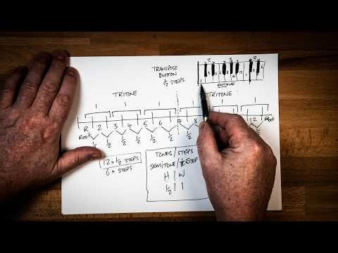 MUSIC THEORY Fundamentals Every Musician Should Know