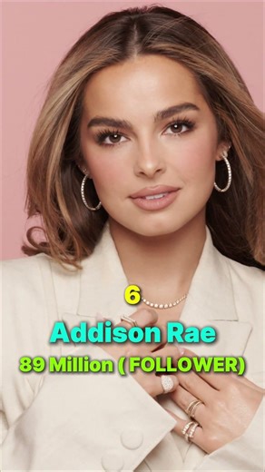 Top 10 tiktokers in the world 2026 #2026