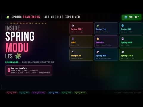 All Spring Framework Modules Explained in One Video | Spring CORE, MVC, Boot, Security, Cloud & More