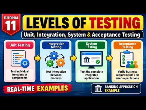 Manual Testing Tutorial 11 | Unit, Integration, System & Acceptance Testing (Levels of Tesing)