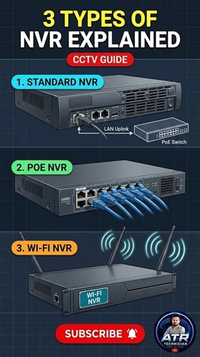 Types of NVR Explained | Different Types of Network Video Recorders | CCTV Guide