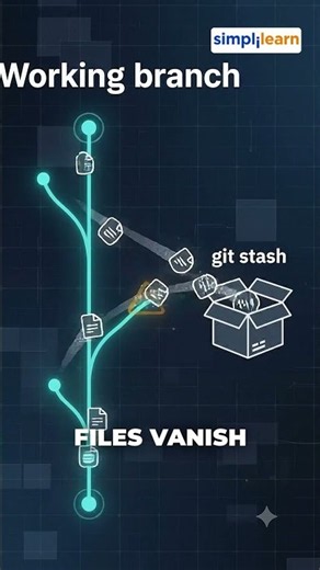 Top Git Commands | Git Commands Every Developer Needs to Know | #Shorts | #Simplilearn