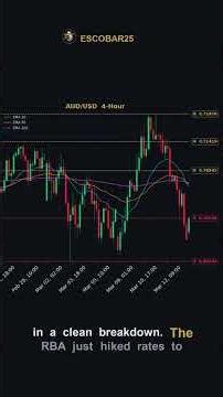 AUD/USD Breaks Down Despite RBA Rate Hike! | March 16, 2026