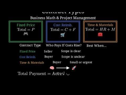 Types of Contracts in Project Management | Complete Guide