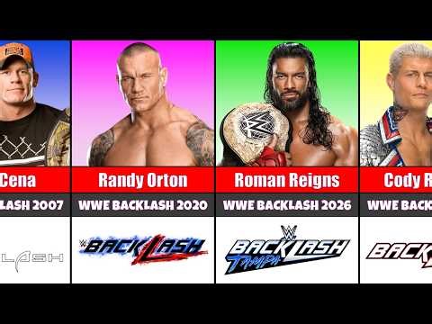 Every WWE Backlash Main Event Matches & Winners (1999-2026) - You Won't Believe The Results!