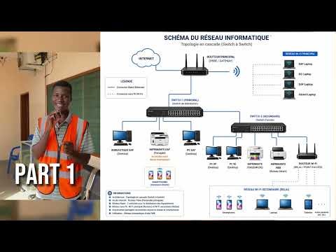 RESEAU INFORMATIQUE 1