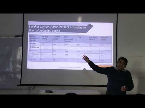 SGD On Sterilization and Disinfection: Principles, Methods, and Spalding's Classification | MBBS