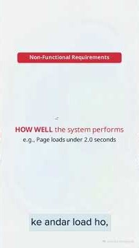 SRS Document in Software Engineering 📄 | Software Requirements Specification #Shorts