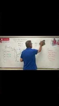 Statics: Lesson 18 - How to Solve Multi-Joint Systems