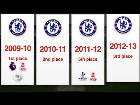 Chelsea FC Last 30 Years: League Positions & All Trophies
