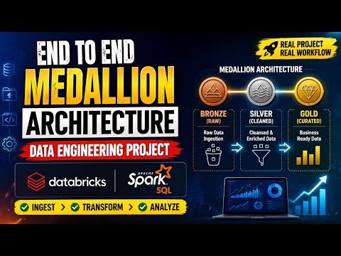 End to End Medallion Architecture Data Engineering Project | Databricks + Spark SQL #dataengineering