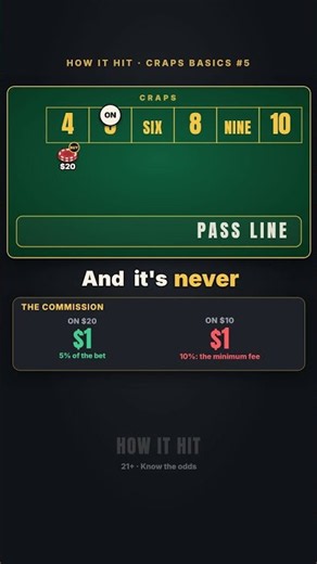 Buy bets: when paying a 5% commission means losing less at craps