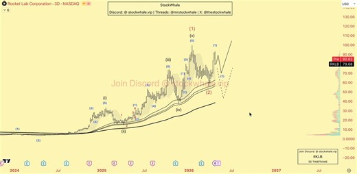 McKinsey just announced that "the global space economy will be worth $1.8 trillion by 2035."You better be in space stocks for the future or else you're going to regret your life forever.Here are the best space stocks to buy soon:1. RocketLab $RKLB2. AST Spacemobile $ASTS3. Intuitive Machines $LUNR4. Planet Labs $PL5. Redwire $RDW6. BlackSky $BKSY7. Spire Global $SPIR8. Satellogic $SATL9. FireFly Aerospace $FLYAll my buy and sell signals in Discord @