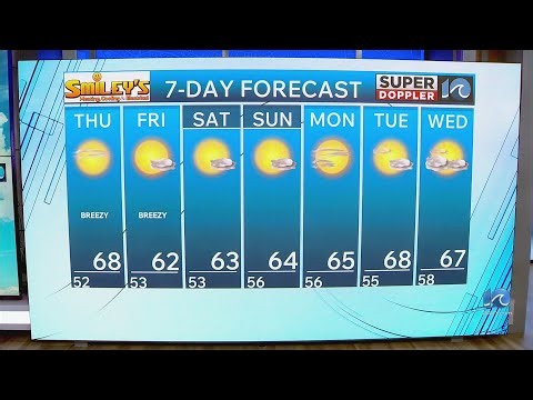 WAVY Weather Evening Update | Oct. 21, 2026