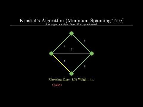 Graph Theory for Data Scientists