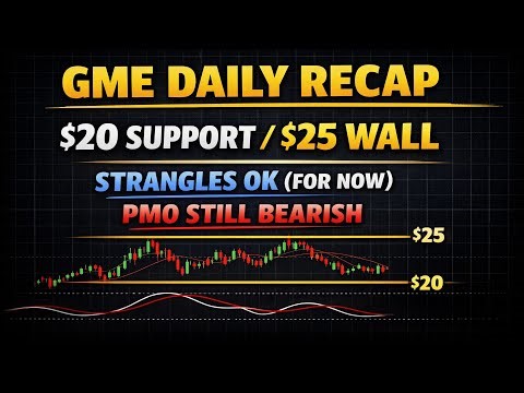 GME Options 101: Strangles Now, Call Verticals Later