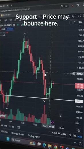 Trading Day 4: Master support levels! #trading #stocks #investing #wealthsimple #shorts #learning