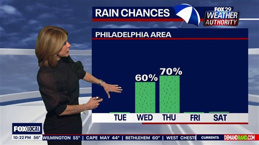 Weather Authority: Mid-week rain expected
