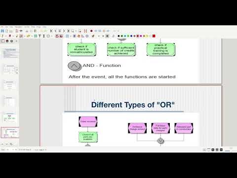 Business Process Model and Notation | BPMN