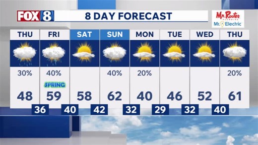 Forecast: Tracking warmer temps with rain showers