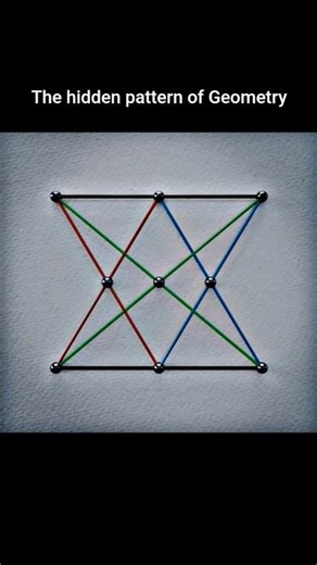 PAPPUS’ HEXAGON THEOREM. #noncommutativegeometry #universalgeometry #theorem