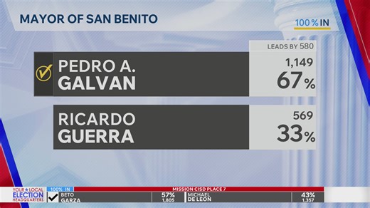 Election Results: May 2 Local and Special Elections