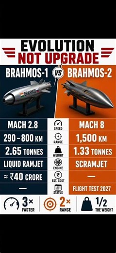 BrahMos-1 vs BrahMos-2: Indian Missile Evolution🚀#shorts #brahmos #missiles #defense #comparison