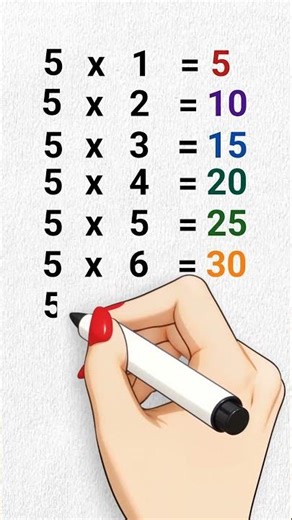 5 Times Table | Table of 5 in English | Learn Multiplication Tables for Kids