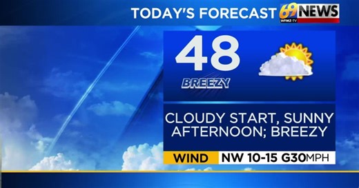 69News Weather Forecast Video 03-23-2026