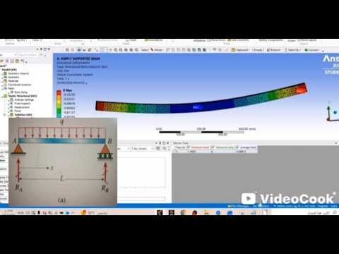 Introduction to ANSYS - Simply Supported Beam - PART 1