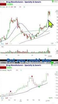 Mastering Trading Patterns
