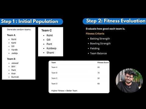 7 Genetic Algorithm Artificial Intelligence