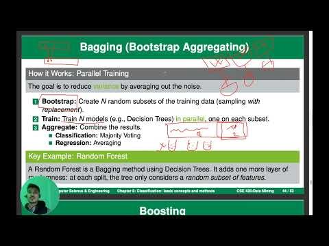 Bagging in Machine Learning | Bootstrap Aggregating with Example | Bangla Lecture