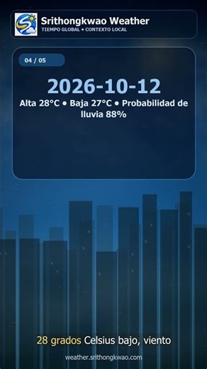 Cartagena: Riesgo climático del fin de semana — 2026-10-10 #Shorts