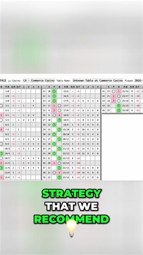 Learn Baccarat Strategy Perfect for Beginners!