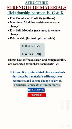 Relationship Between E, G & K | Elastic Constants Explained #youtubeshorts #civilengineering